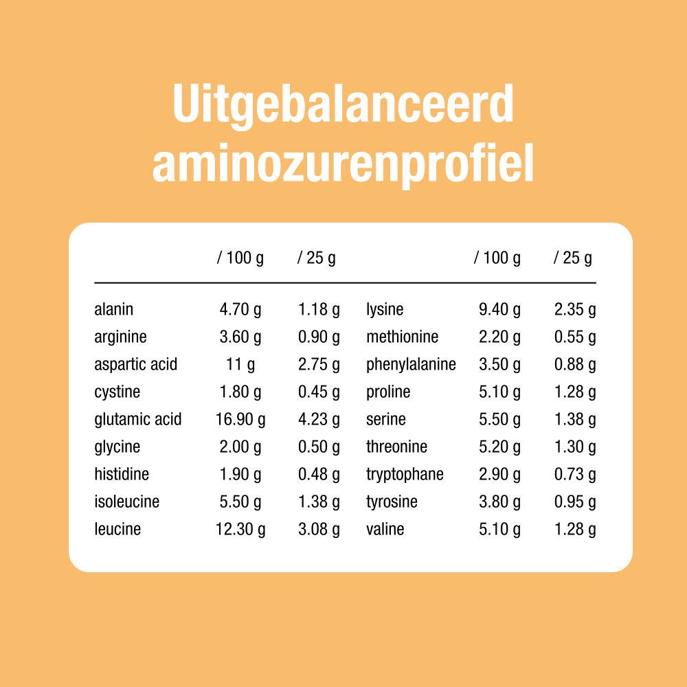 Whey protein 80% natural 400 g BIO